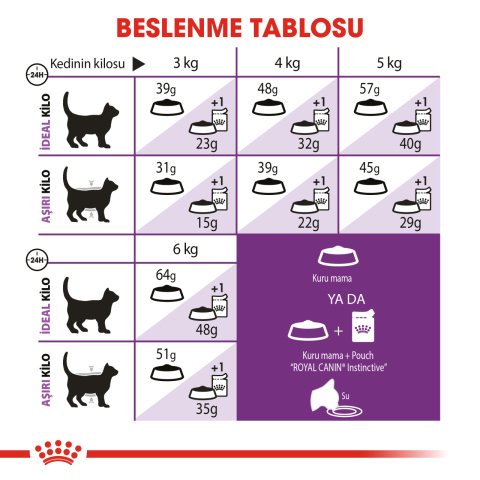 Royal Canin Sensible 33 4 Kg