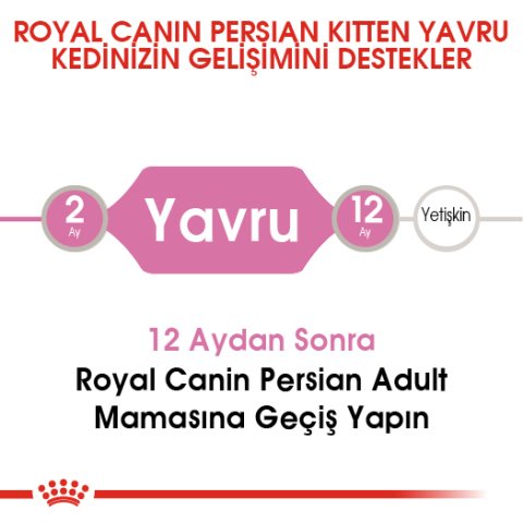 Royal Canin Kitten Persian 2 Kg
