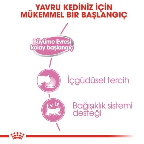 Royal Canin Mother&Babycat Instinctive 195 Gr