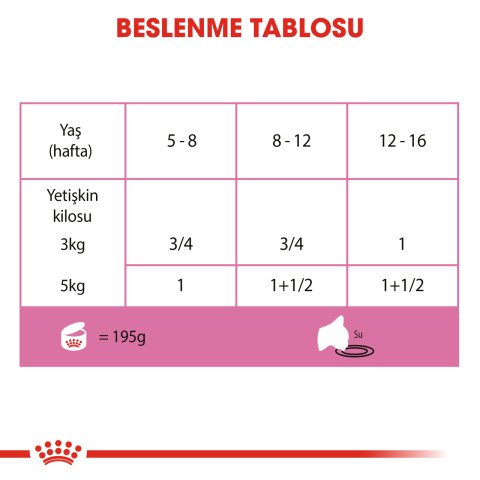 Royal Canin Mother&Babycat Instinctive 195 Gr
