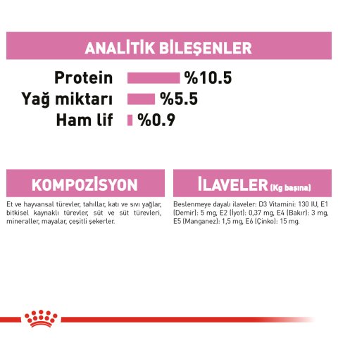 Royal Canin Mother&Babycat Instinctive 195 Gr