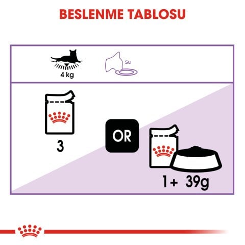 Royal Canin Sterilised Gravy 85 Gr 12 li Paket