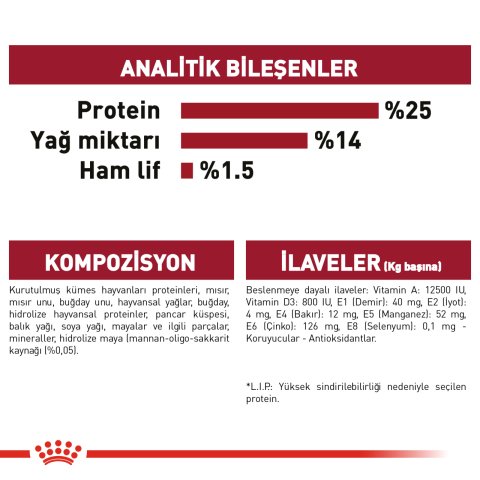 Royal Canin Medium Adult 15 Kg