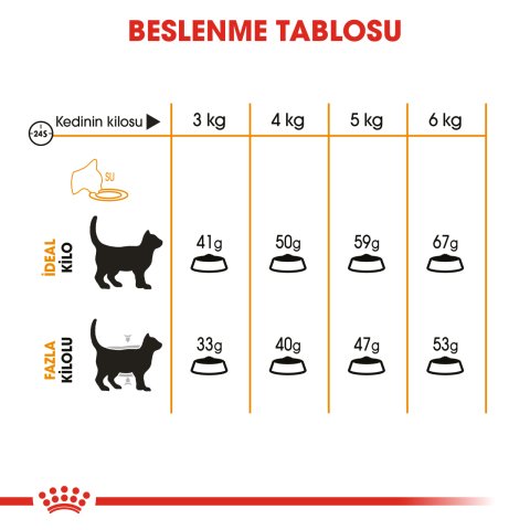 Royal Canin Hair & Skin 4 kg