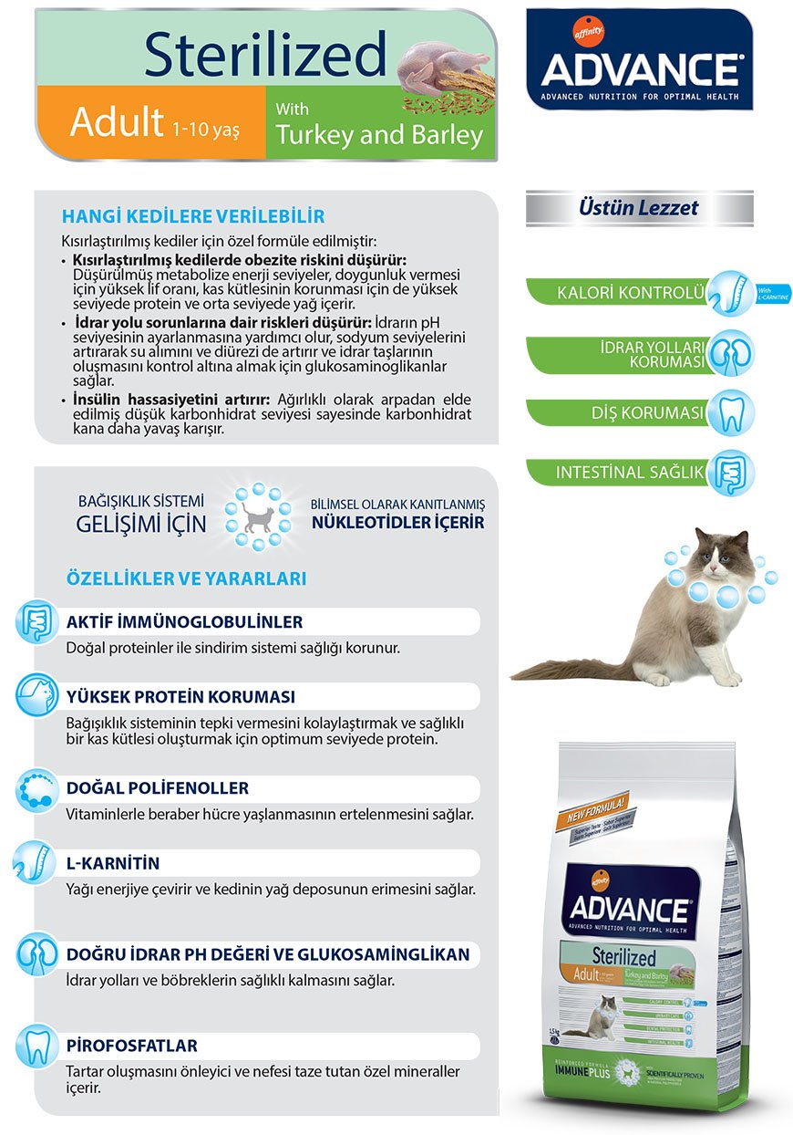 Sterilized turkey. OPTIMAL Adult Cat Sterilised Beef & Turkey. Prevention of urolithiasis Sterilized Cat иконка.
