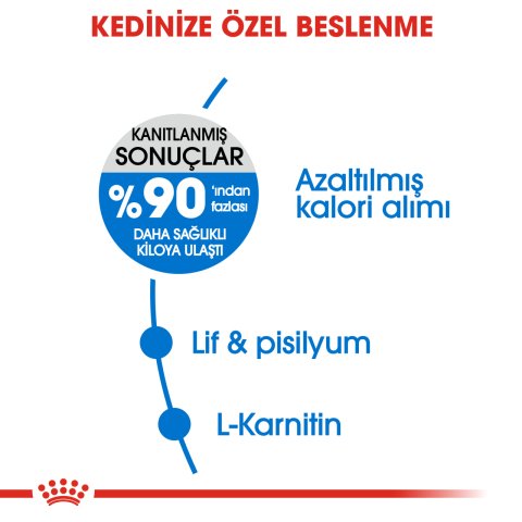Royal Canin Light  1.5 Kg