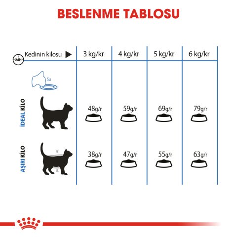 Royal Canin Light  1.5 Kg