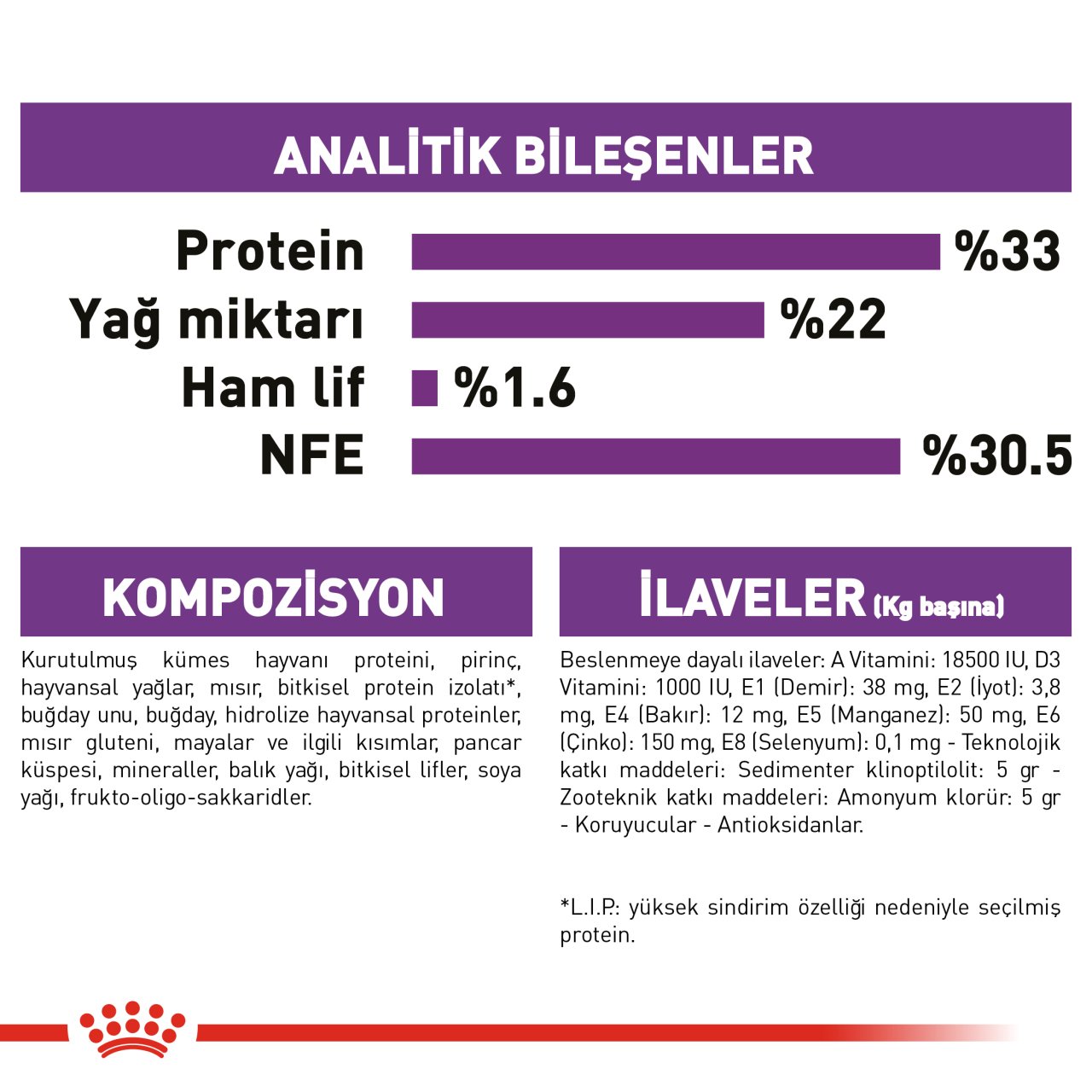 Royal Canin Sensible 33 15 Kg
