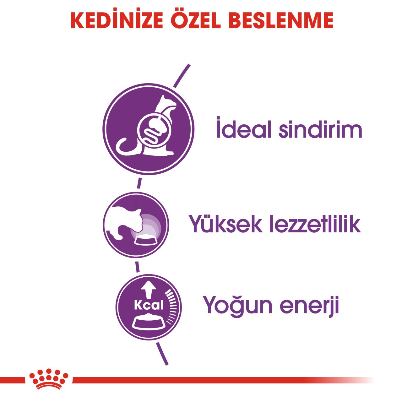 Royal Canin Sensible 33 2 Kg