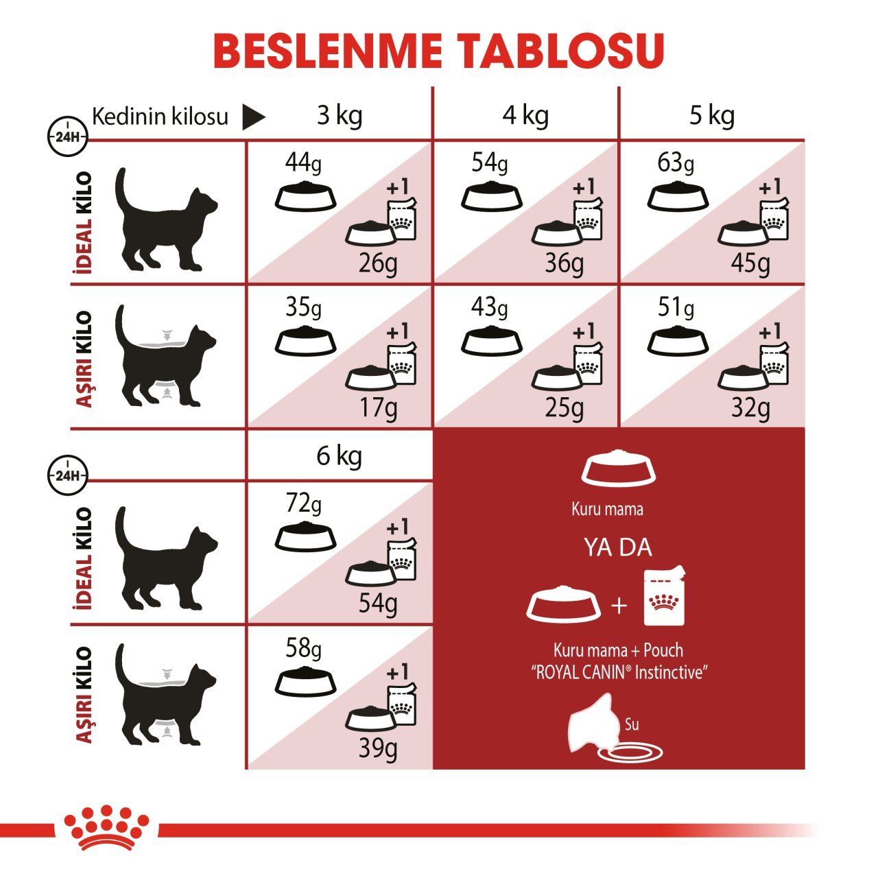 Royal Canin Fit 32 Tavuklu Yetişkin Kedi Maması 3 Kg