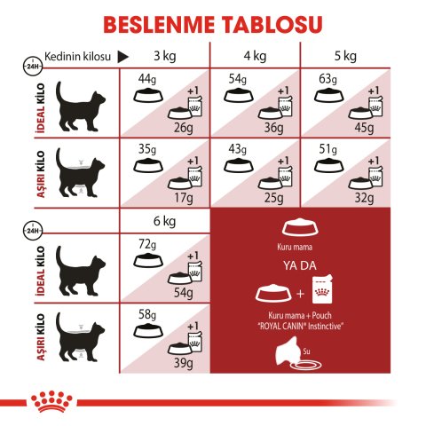 Royal Canin Fit 32 Tavuklu Yetişkin Kedi Maması 3 Kg