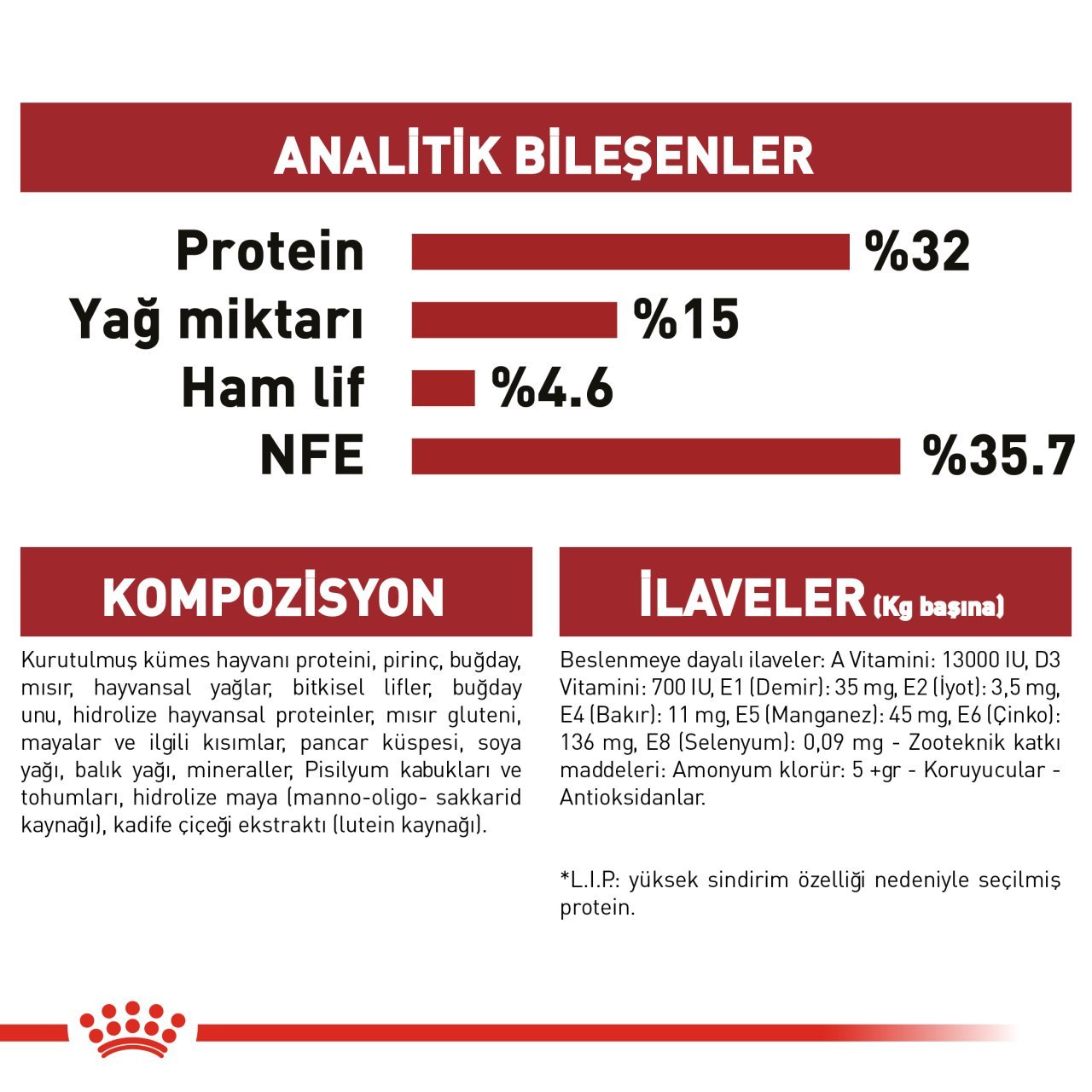 Royal Canin Fit 32 Tavuklu Yetişkin Kedi Maması 3 Kg