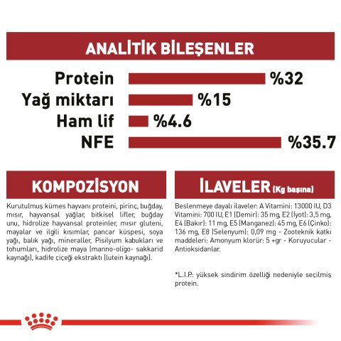 Royal Canin Fit 32 Tavuklu Yetişkin Kedi Maması 3 Kg