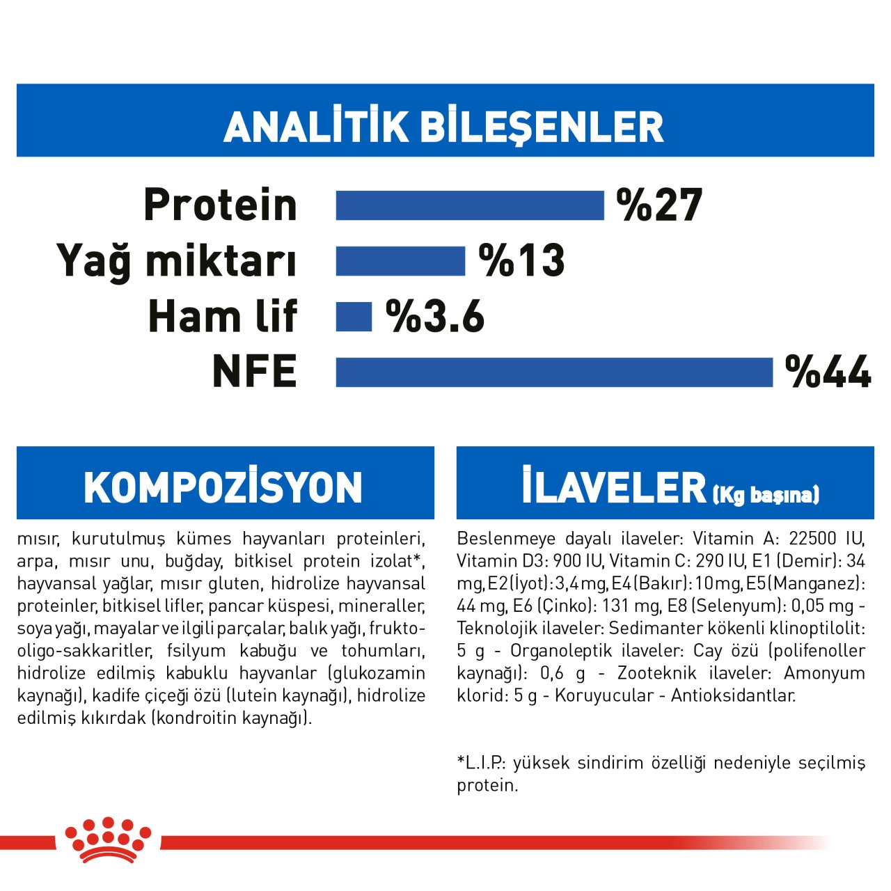 Royal Canin Indoor 7+ 1,5 Kg