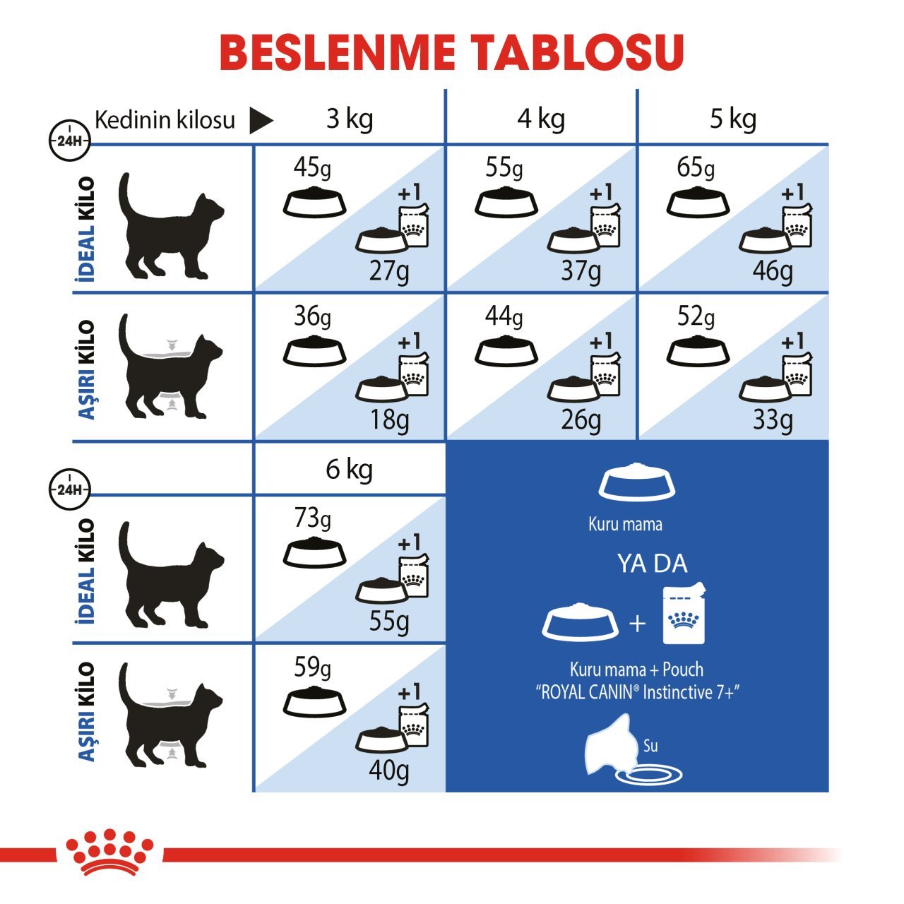 Royal Canin Indoor 7+ 3.5 Kg
