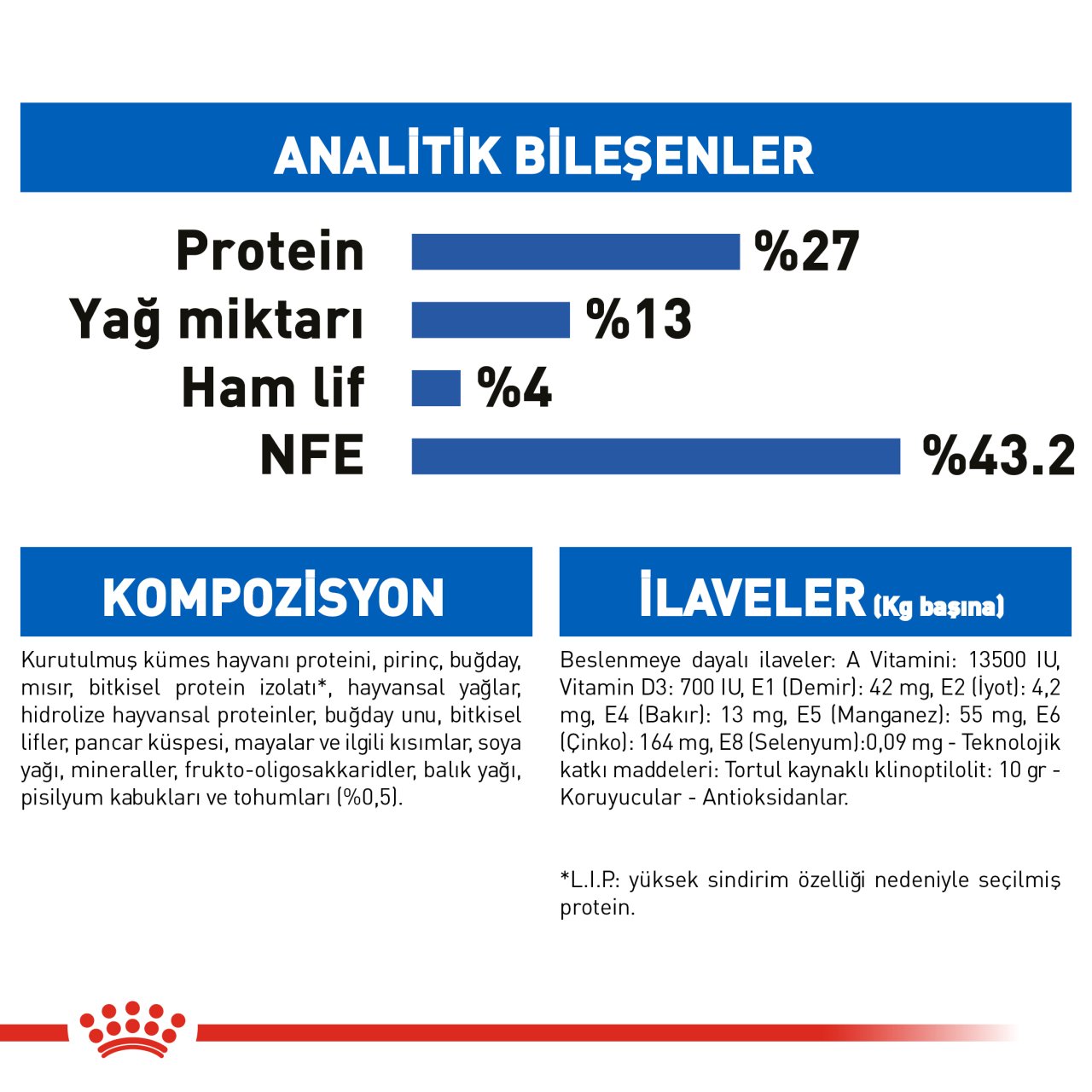 Royal Canin Indoor 2 Kg
