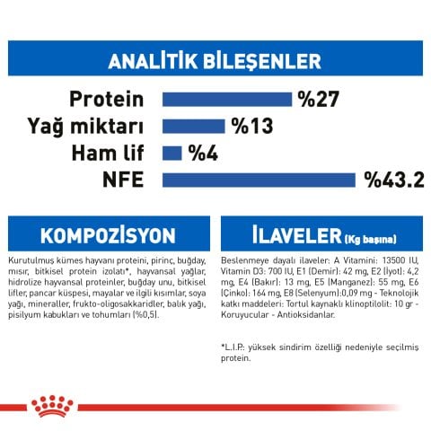 Royal Canin Indoor 2 Kg