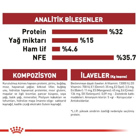 Royal Canin Fit 32 15 Kg