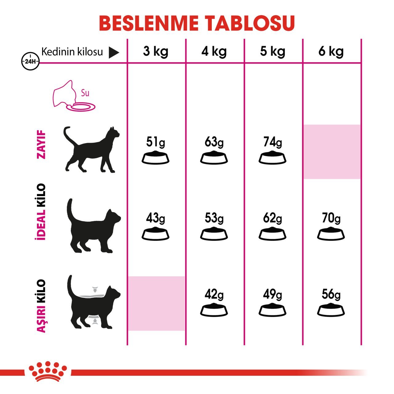 Royal Canin Exigent Savour 2 Kg