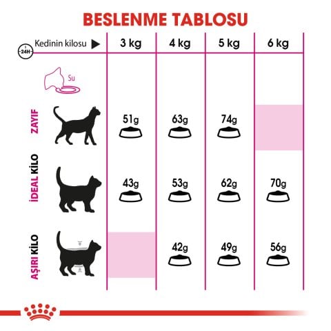 Royal Canin Exigent Savour 4 Kg
