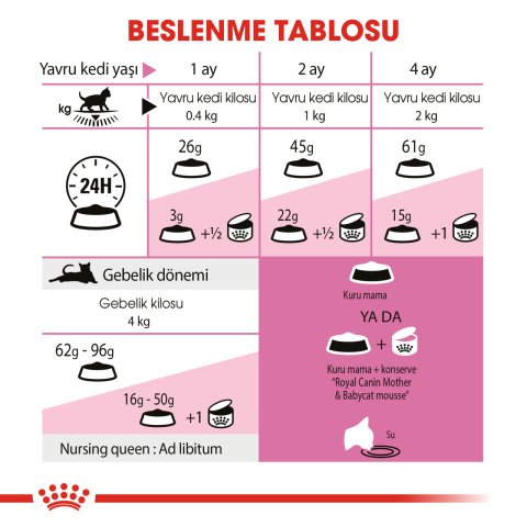 Royal Canin Mother&Babycat 4 Kg