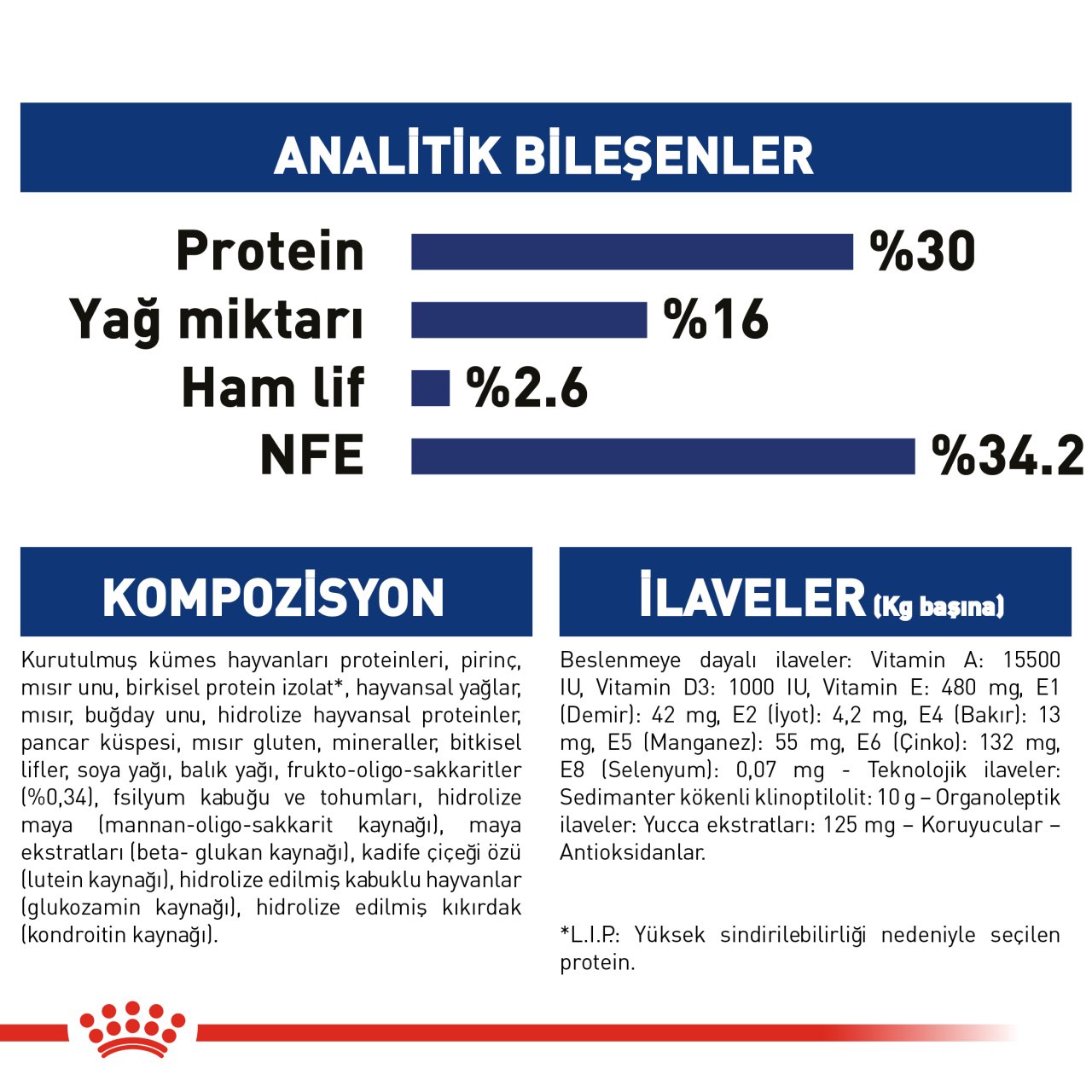 Royal Canin Maxi Puppy 15 Kg