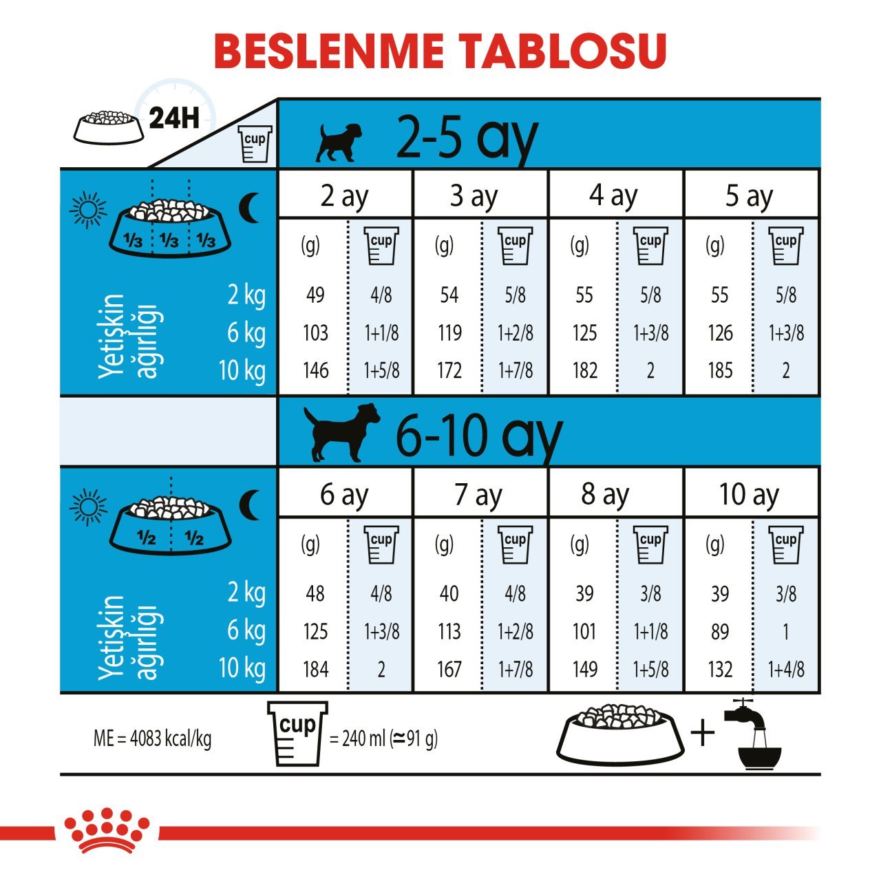 Royal Canin Mini Puppy 2 Kg