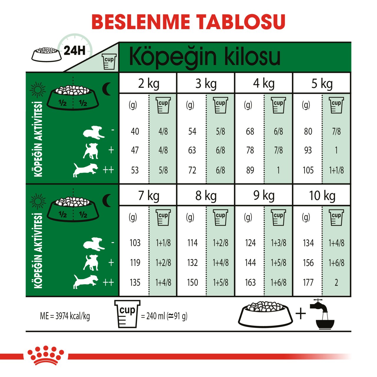 Royal Canin Mini Adult 8+ 2 Kg