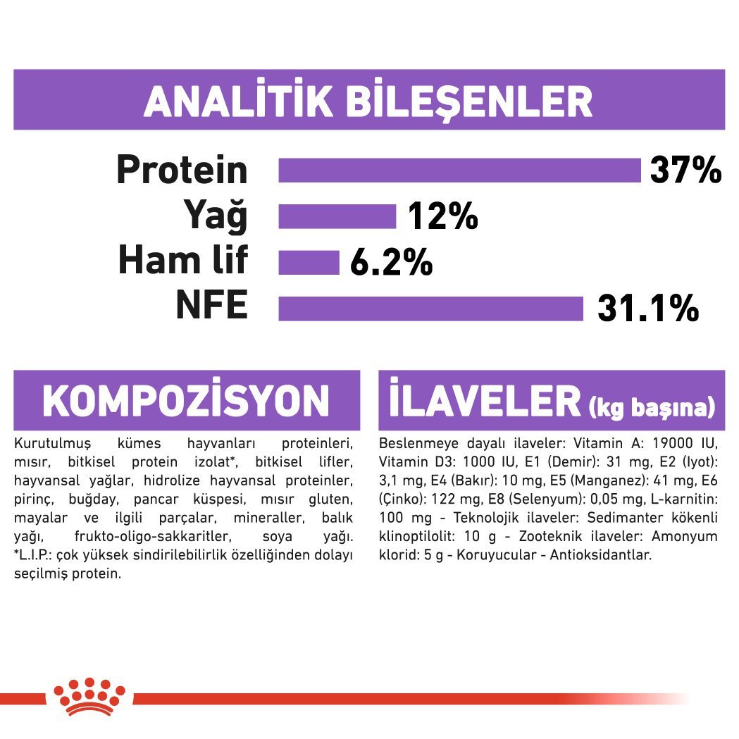 Royal Canin Kısırlaştırılmış Tavuklu Kedi Maması 4 Kg