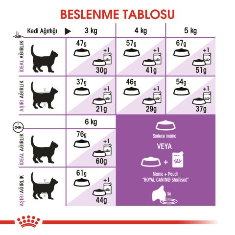 Royal Canin Kısırlaştırılmış Tavuklu Kedi Maması