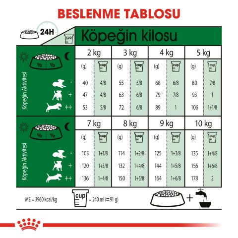 Royal Canin Mini Adult 8 Kg