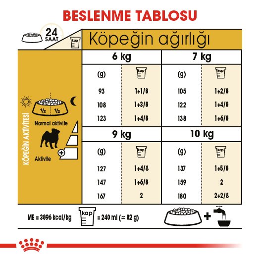 Royal Canin Adult Pug  1.5 Kg