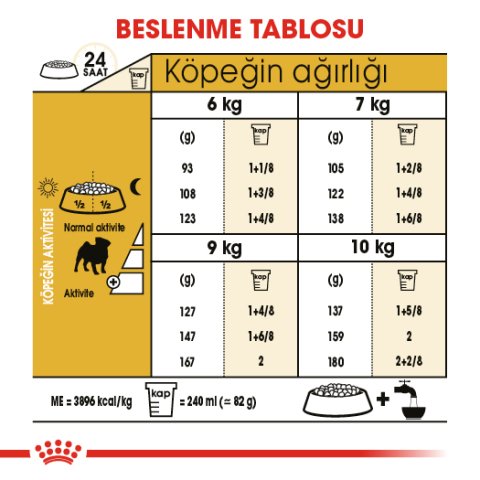 Royal Canin Adult Pug  1.5 Kg