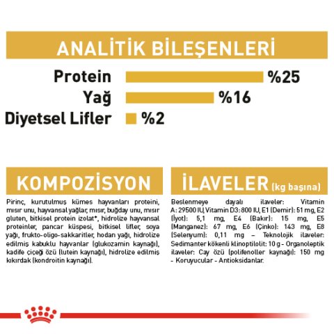 Royal Canin Adult Pug  1.5 Kg