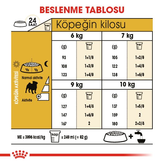 Royal Canin Adult Pug  1.5 Kg
