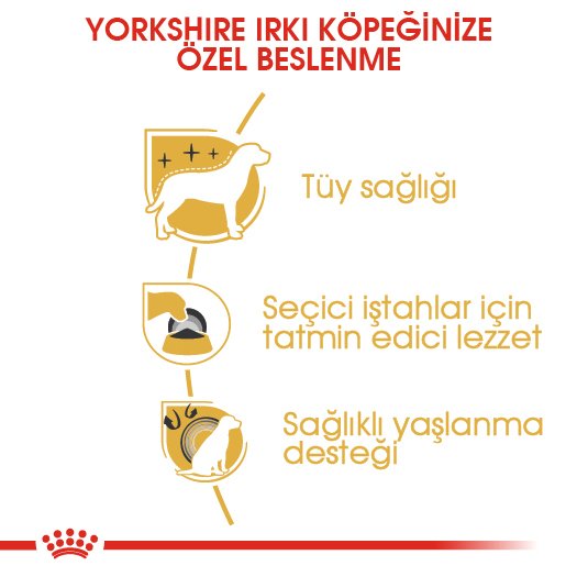 Royal Canin Yorkshire Terrier Adult 1,5 Kg