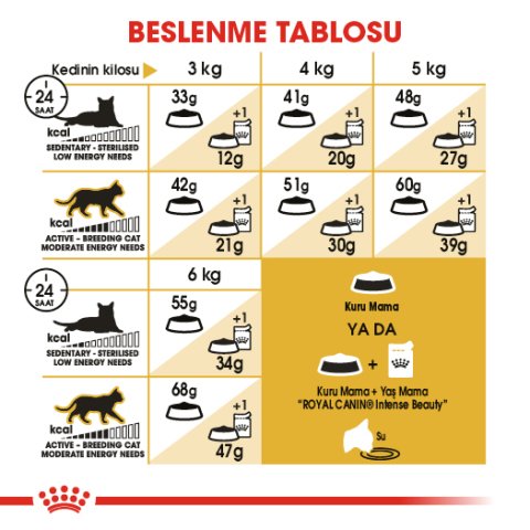 Royal Canin Siamese 2 Kg