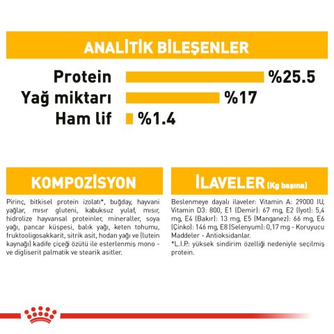 Royal Canin Mini Dermacomfort 3 Kg