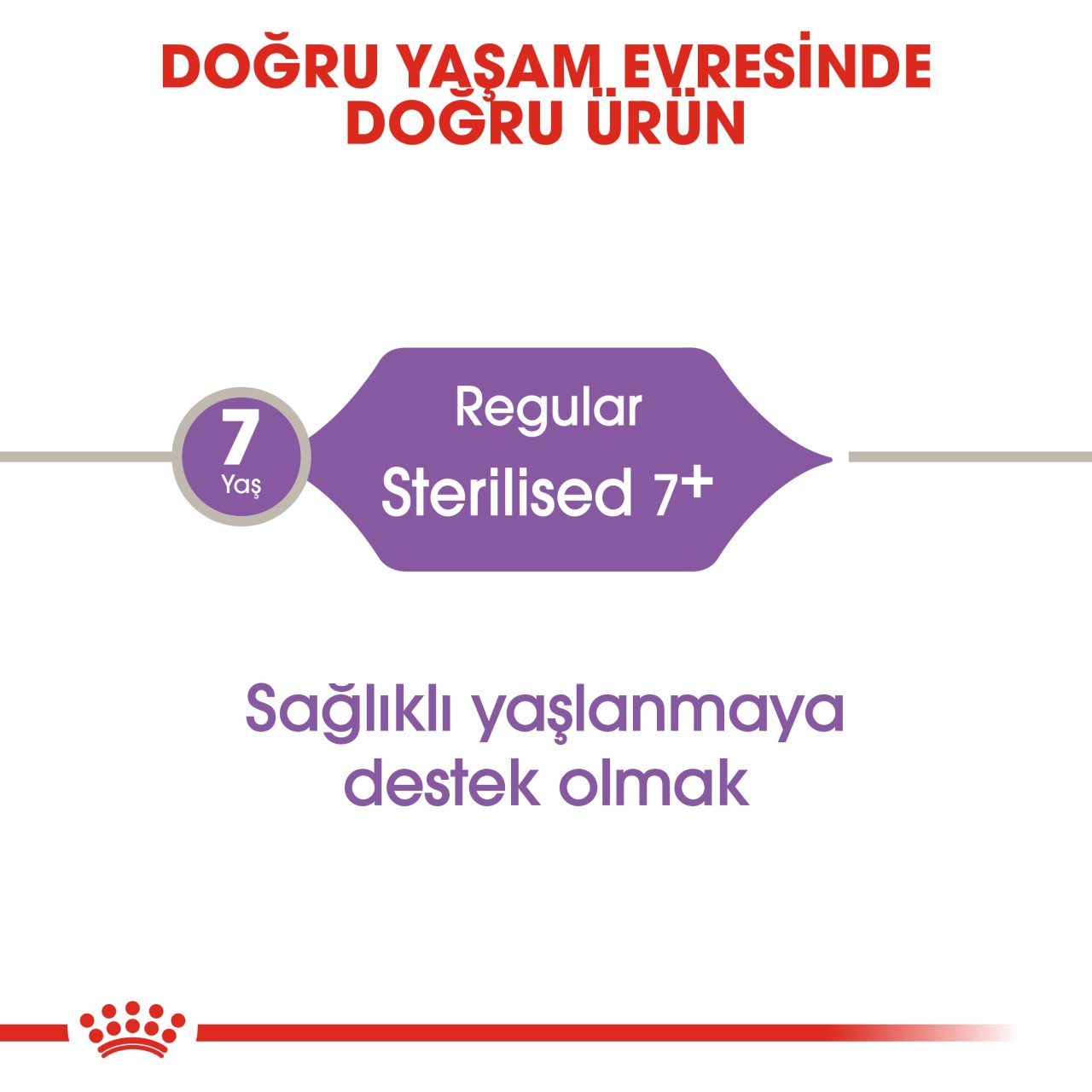 Royal Canin Sterilised 7+ 1.5Kg