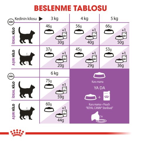 Royal Canin Sterilised 7+ 1.5Kg