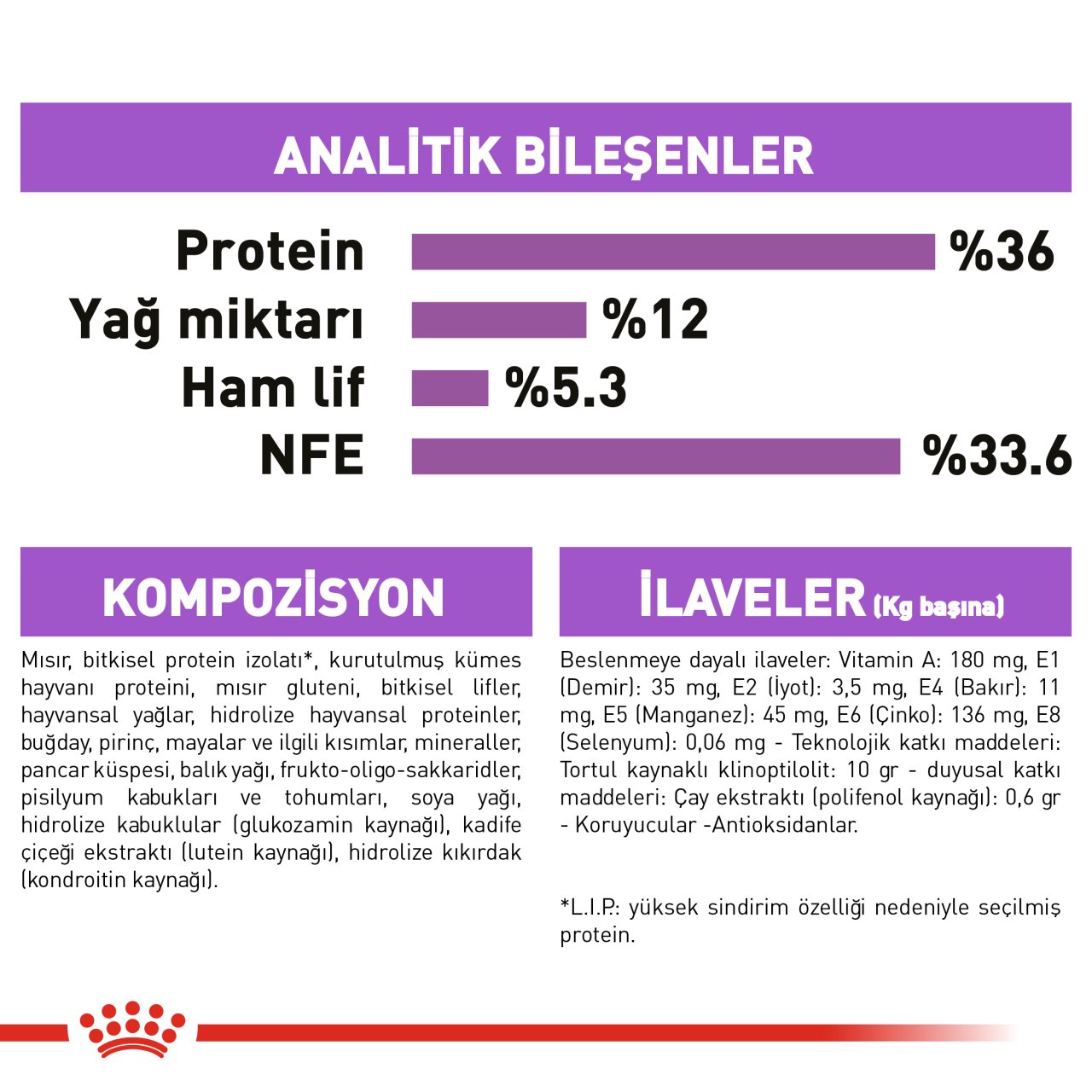 Royal Canin Sterilised 7+ 1.5Kg