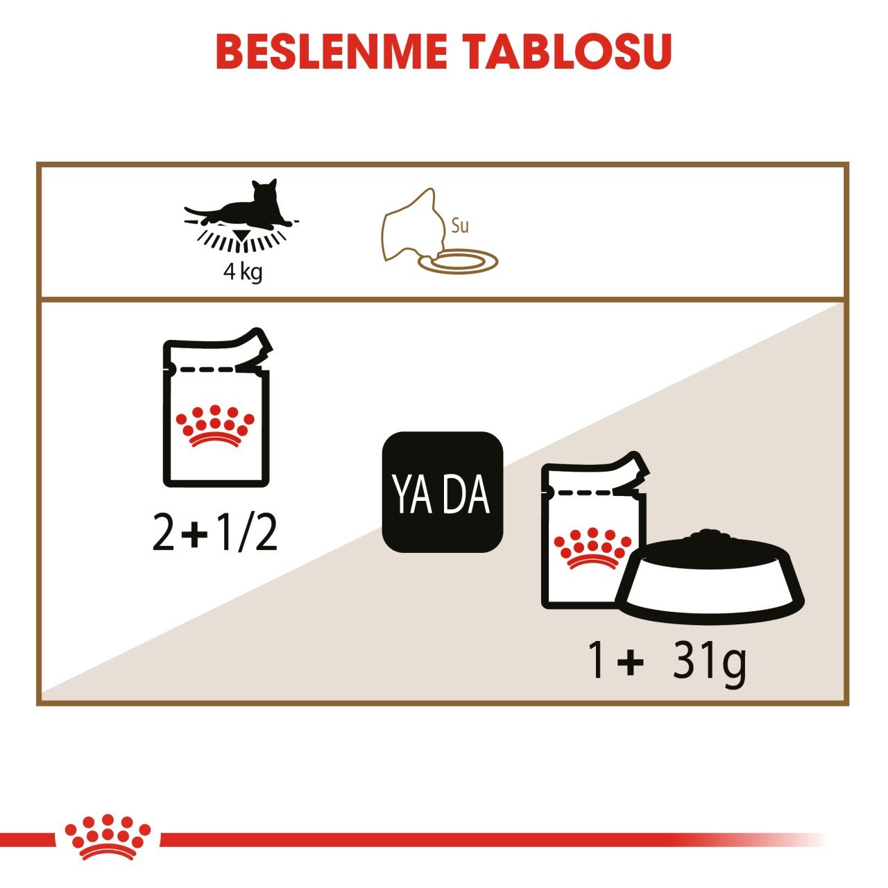 Royal Canin Ageing 12+ Gravy 85 Gr