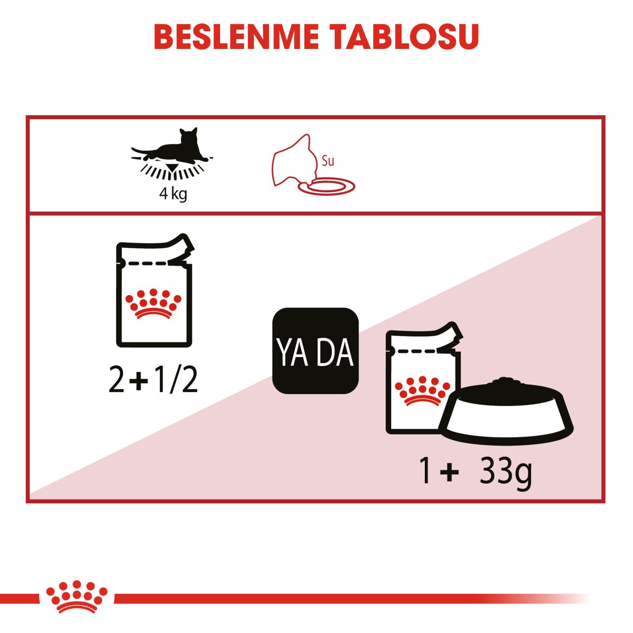 Royal Canin Instinctive Jelly 85 Gr