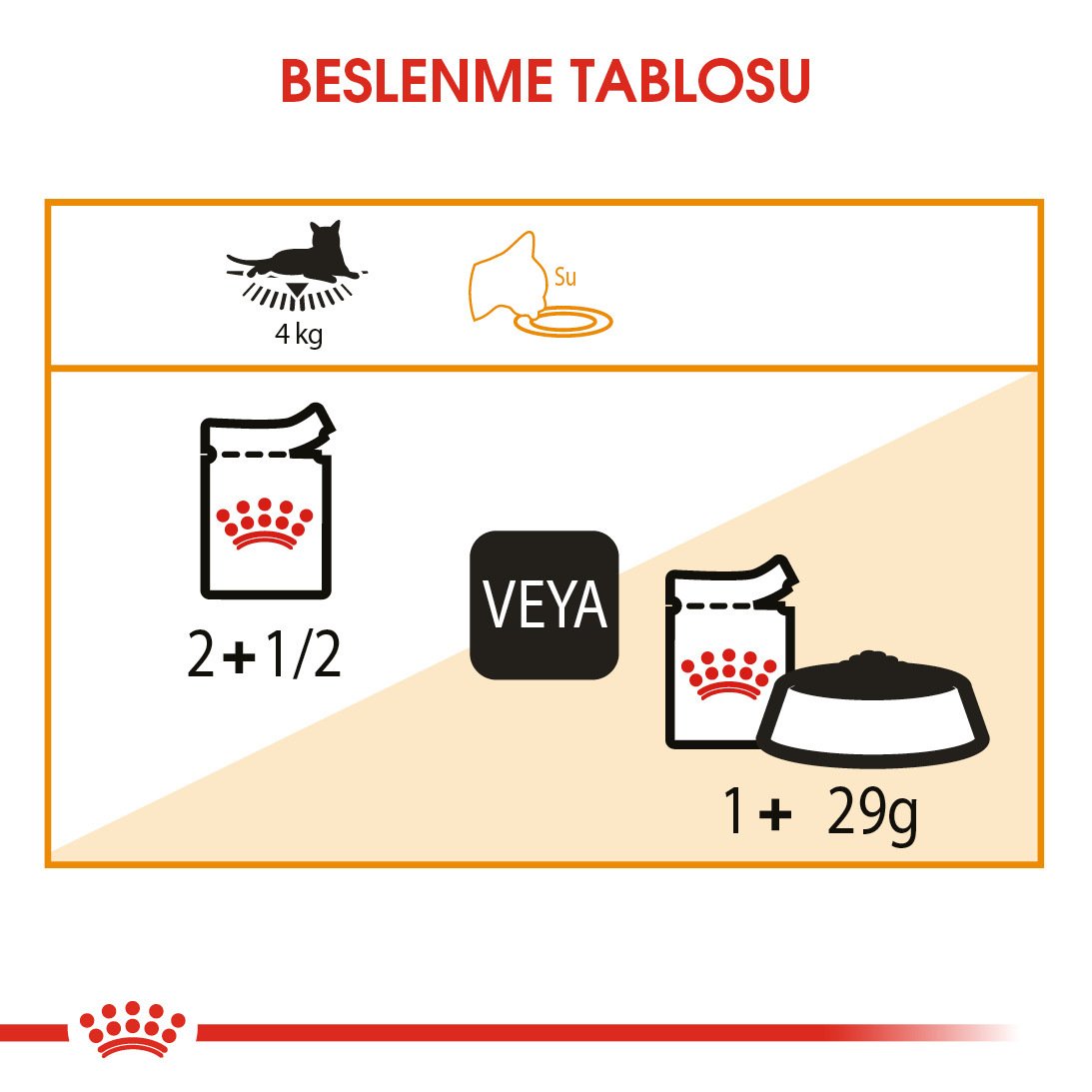 Royal Canin Hair&Skin  Gravy 85 Gr