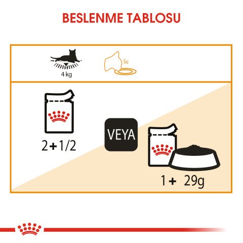Royal Canin Hair&Skin  Gravy 85 Gr