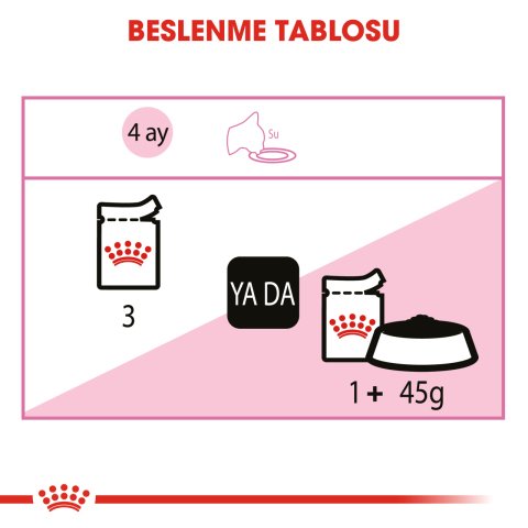 Royal Canin Kitten  Gravy 85 Gr
