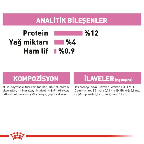 Royal Canin Kitten  Gravy 85 Gr