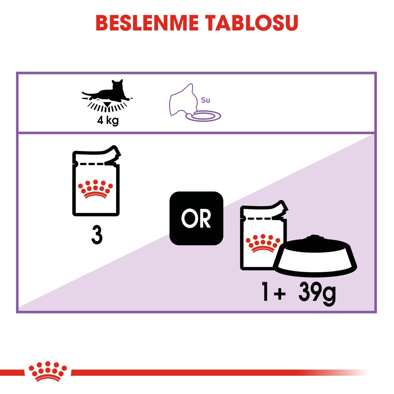 Royal Canin Sterilised Gravy 85 Gr