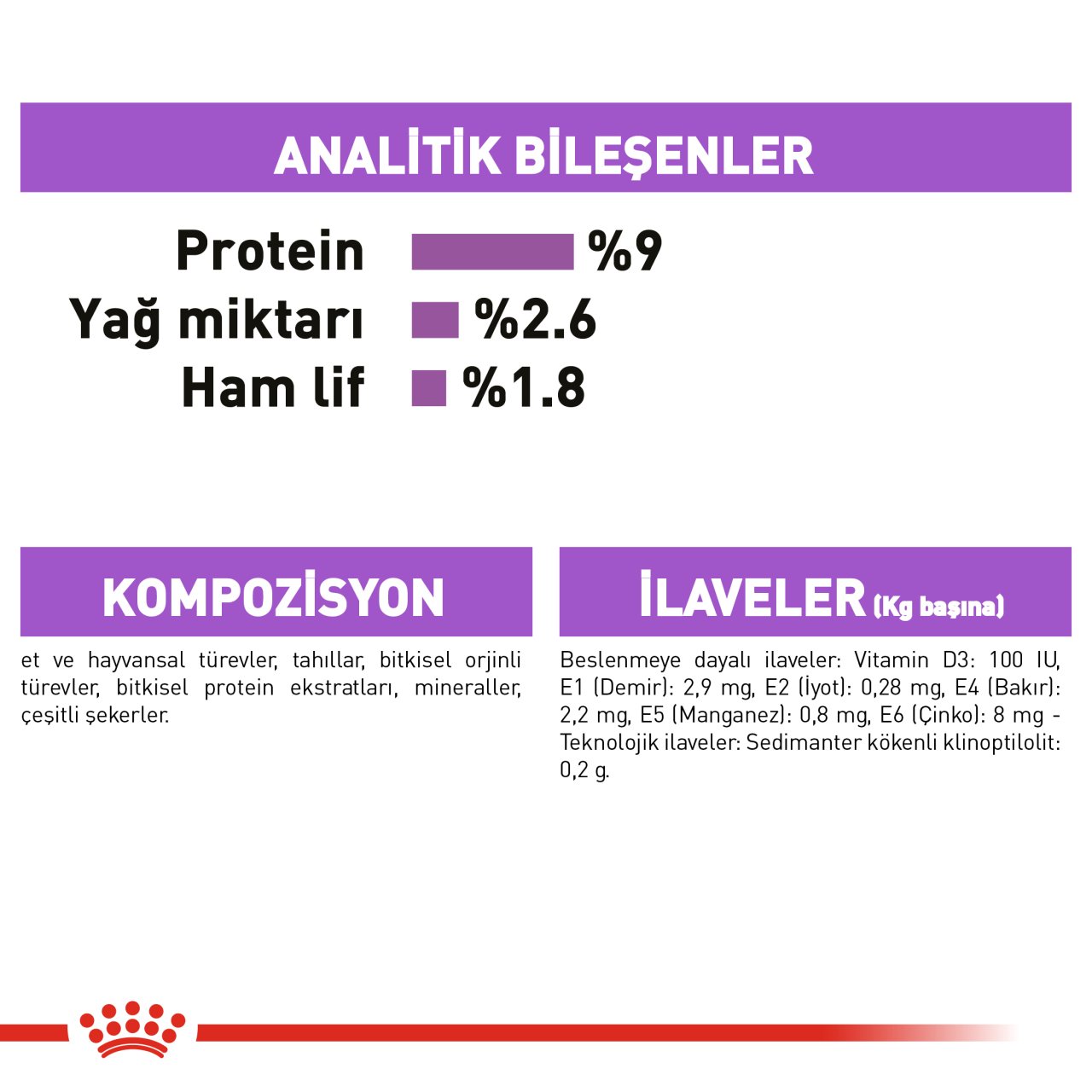 Royal Canin Sterilised Gravy 85 Gr