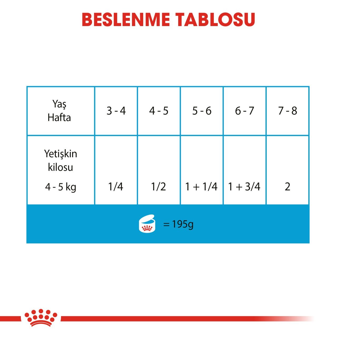 Royal Canin Starter Mother&Baby Dog Konserve 195 Gr